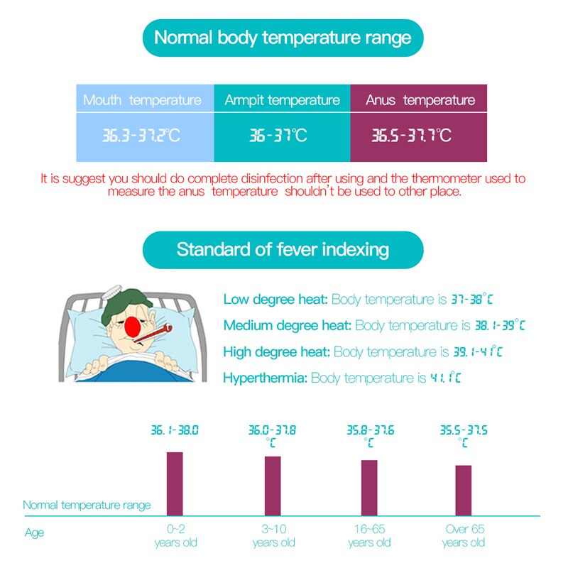 Adult And Infant Kids Baby Body Electronic Digital Temperature Electronic thermometer anal armpit LCD Display With Soft Head 37